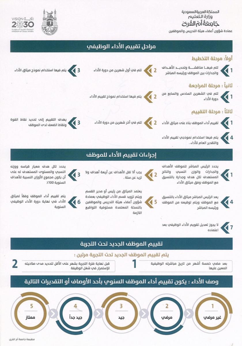 تقييم الأداء الوظيفي pdf